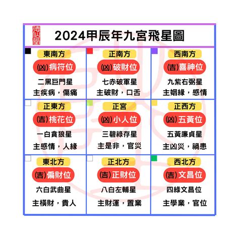 2024年五黃位|2024年，最大兇星五黃廉貞飛臨正西方，要注意什么？